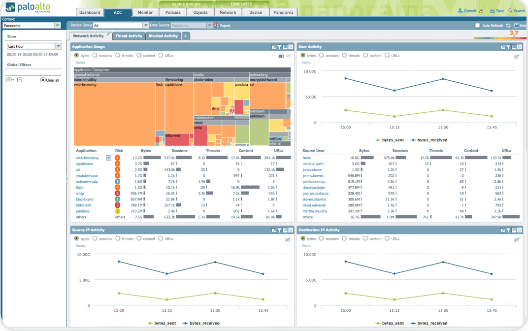 Dashboard Palo Alto s přehledem síťové aktivity, zdrojů IP a využití aplikací