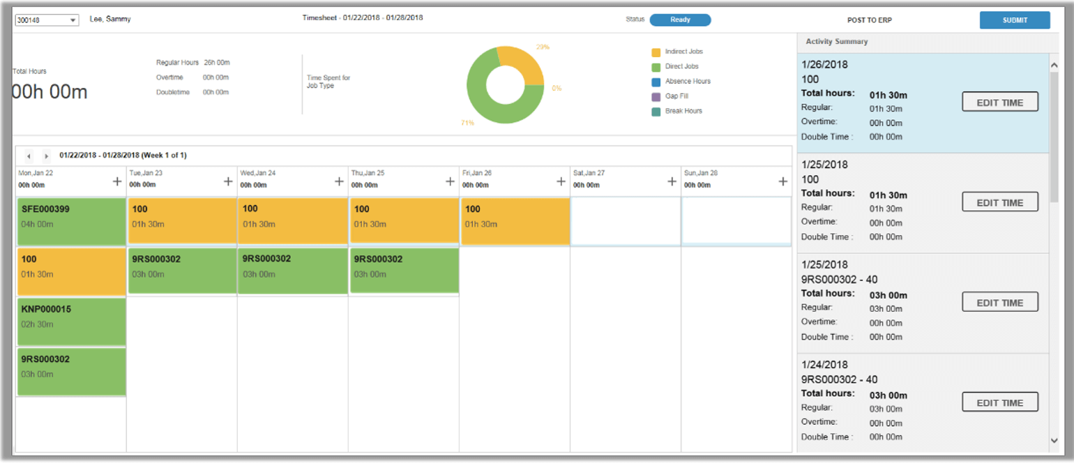 Digitálny výkaz práce: týždenný rozpis hodín podľa kódov prác, koláčový graf a panel aktivít