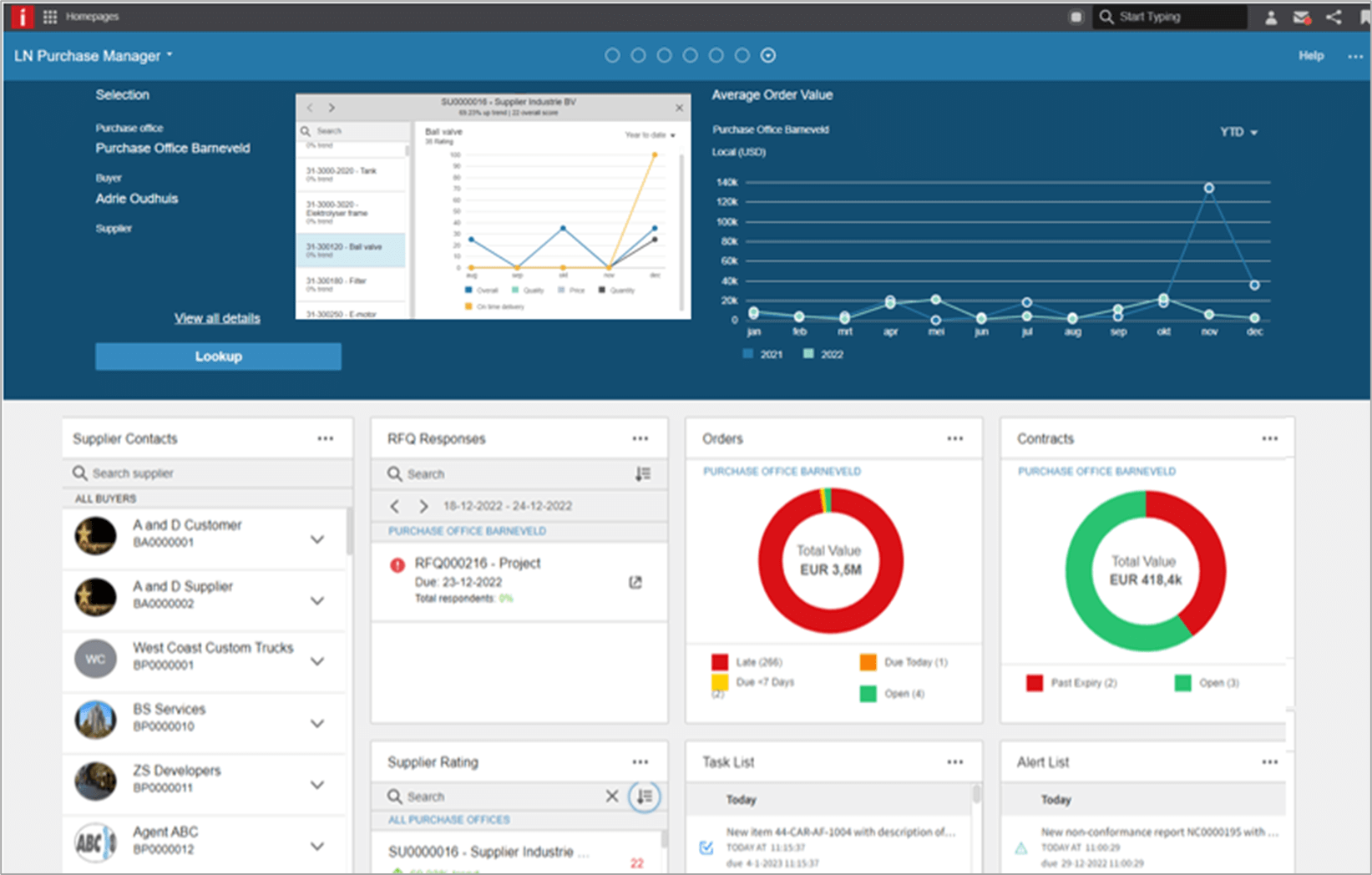 Nákupný dashboard: LN rozhranie „Purchase Manager“ s prehľadom dodávateľov, objednávok, RFQ, kontraktov a výstrah