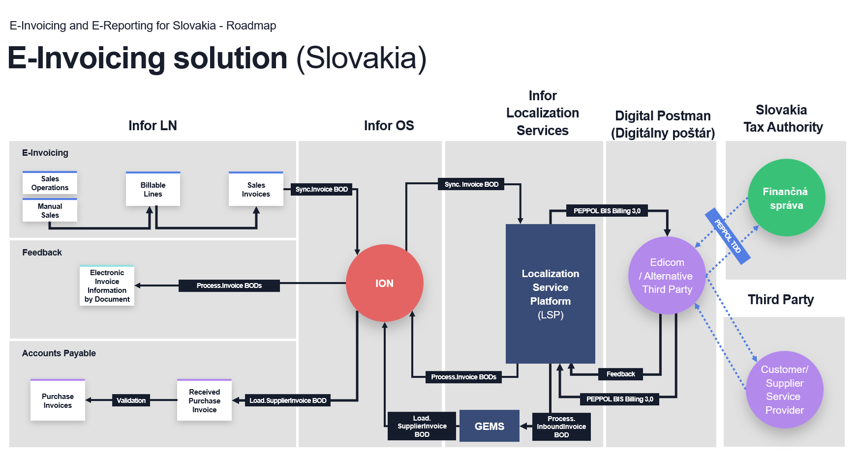 infografika